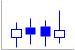 Candlestick chart